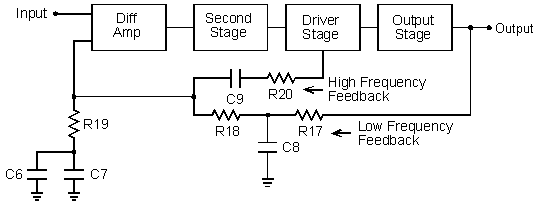 Block Diagram