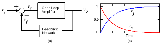 Block Diagram and Waveforms